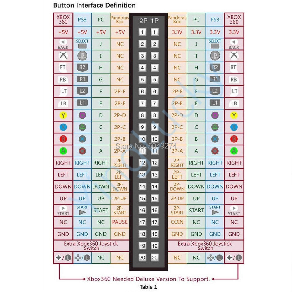 Câble de carte familiale SFP P - Board Game Maker avis et prix